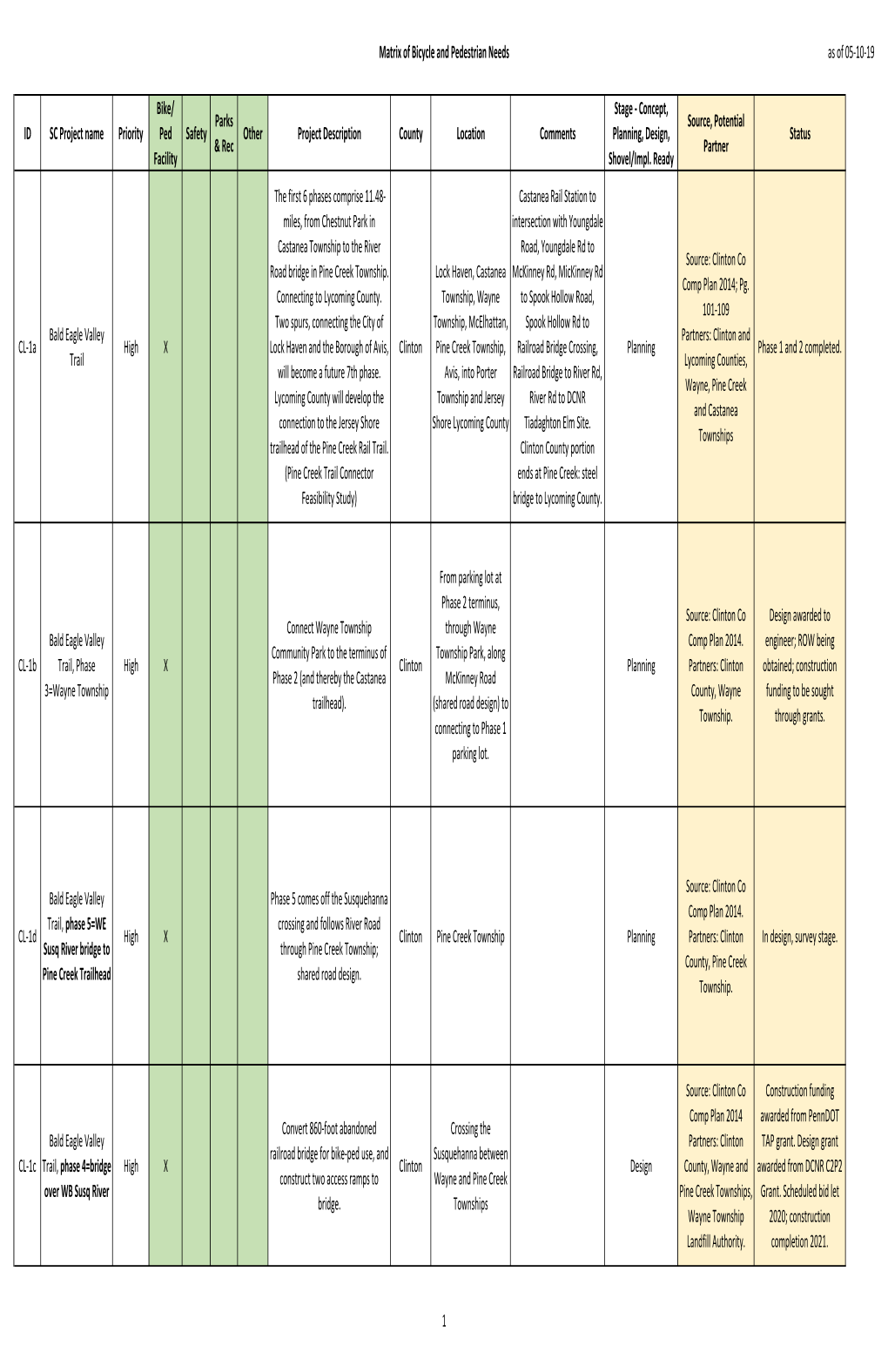 5.10.2019 Matrix.Xlsx