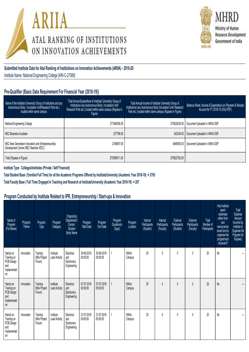 ARIIA 2020 Report