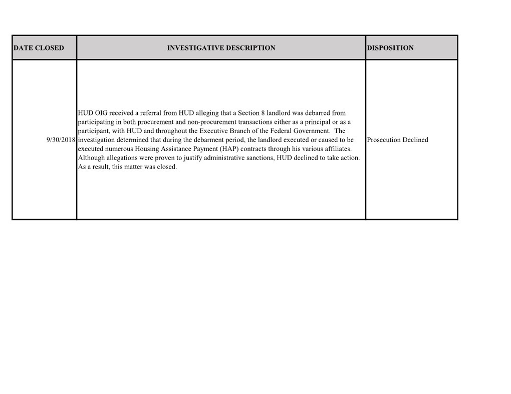 Date Closed Investigative Description Disposition 9/30