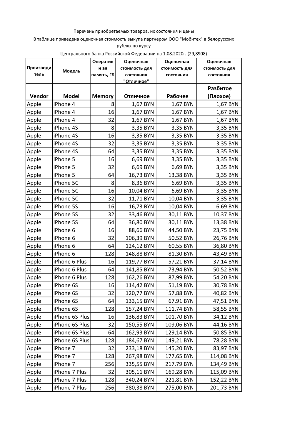 (Плохое) Apple Iphone 4 8 1,67 BYN 1,67 BYN 1,67