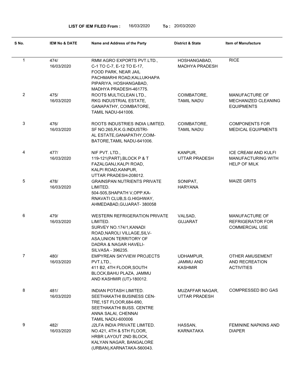 LIST of IEM FILED from : 16/03/2020 to : 20/03/2020