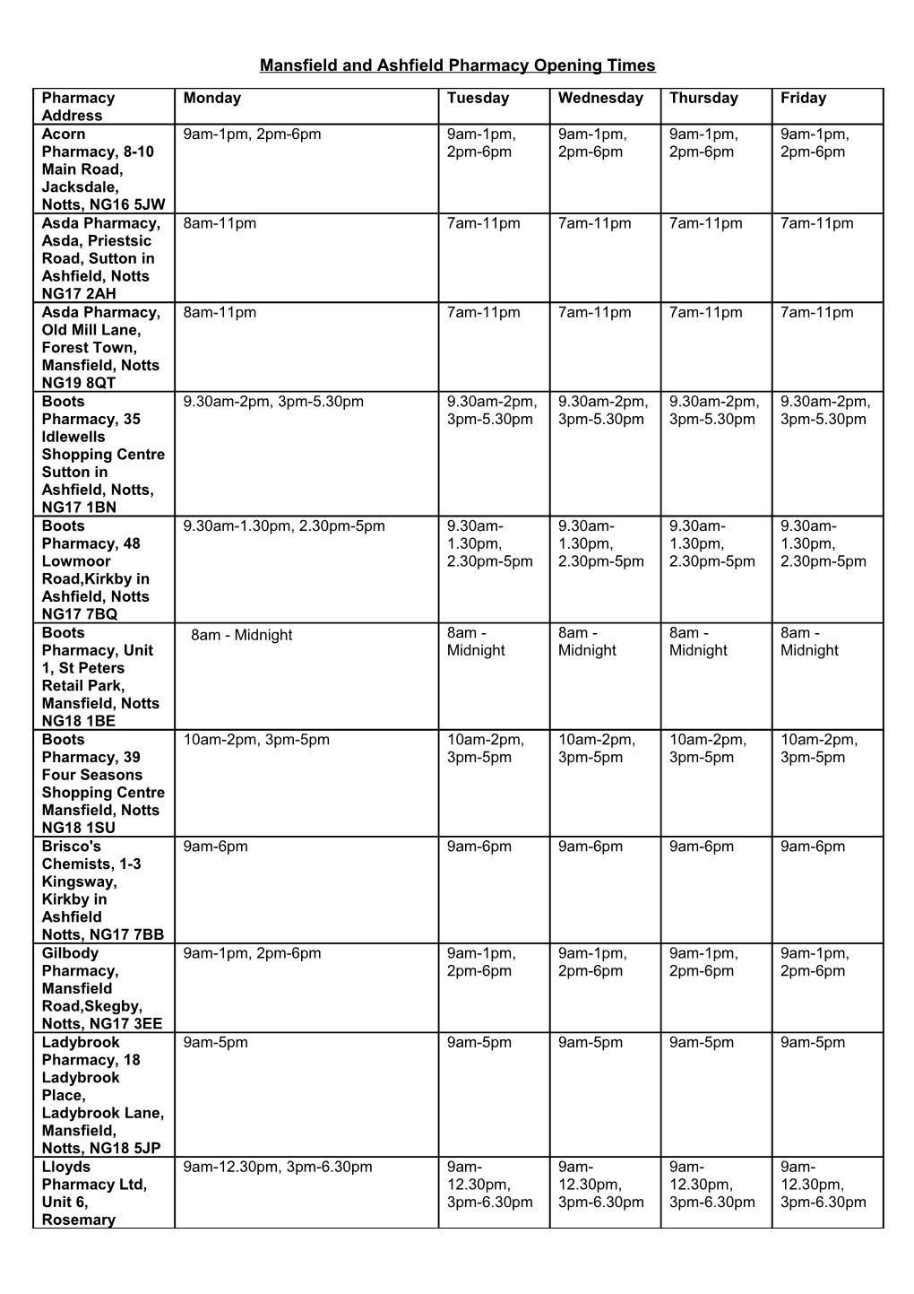 Mansfield and Ashfield Pharmacy Opening Times