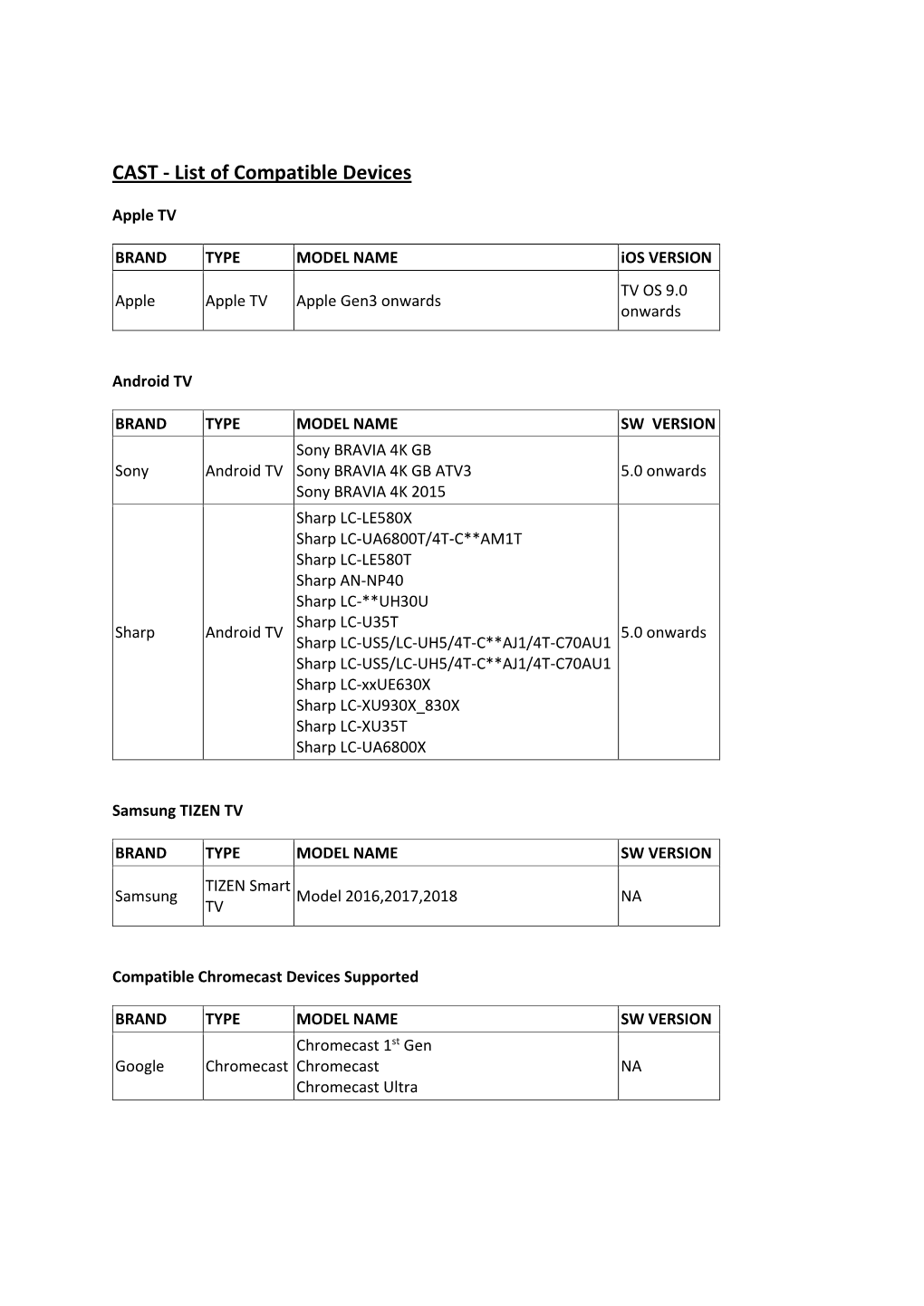 CAST - List of Compatible Devices