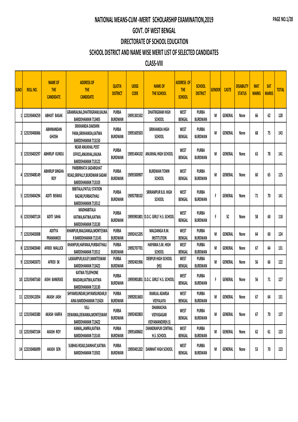 Purba Burdwan Merit List