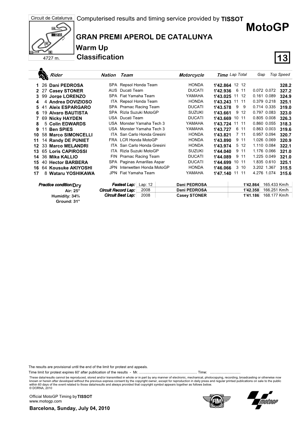 R Practice CLASSIFICATION