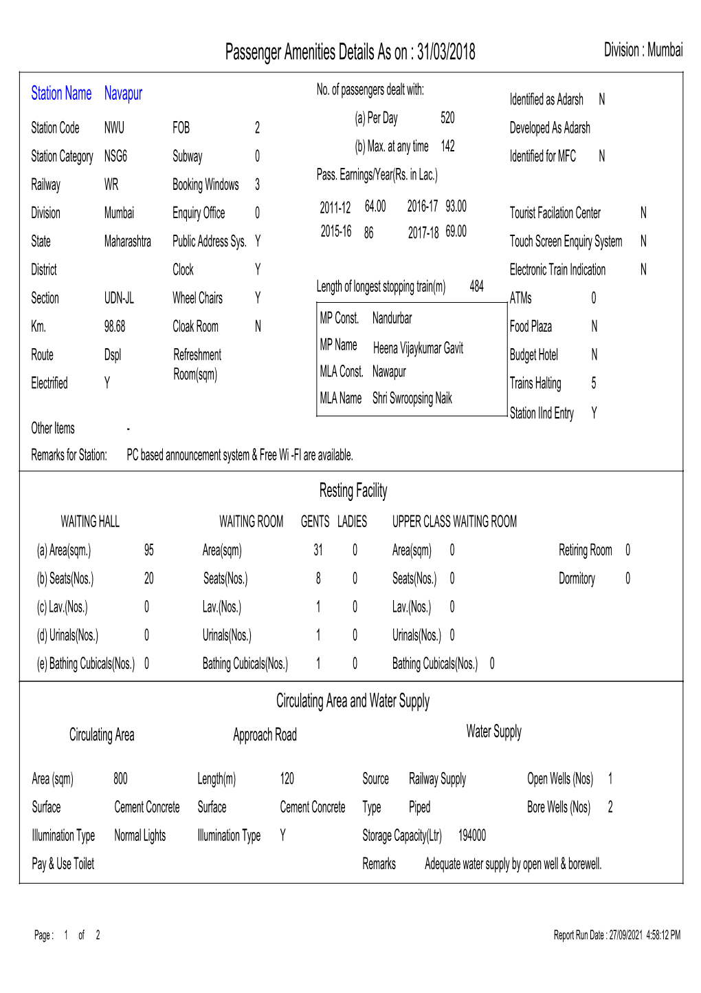 Passenger Amenities Details As on : 31/03/2018 Division : Mumbai