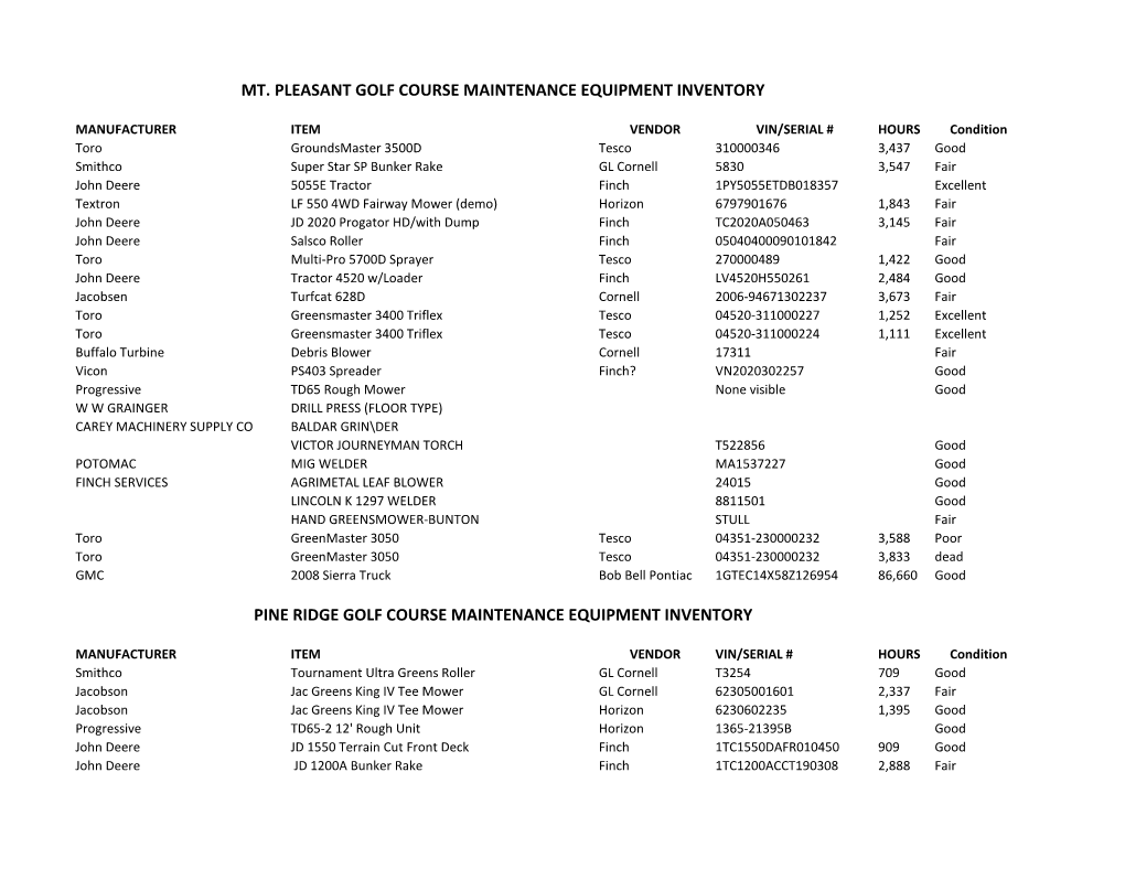 Equipment List.Pdf
