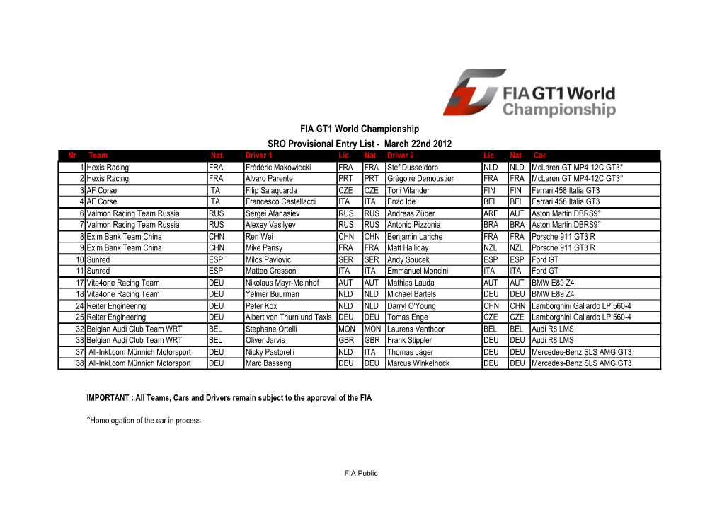 March 22Nd 2012 FIA GT1 World Championship