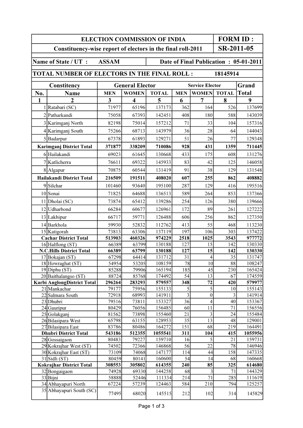Final Elector Rolls As on 05-01-2011