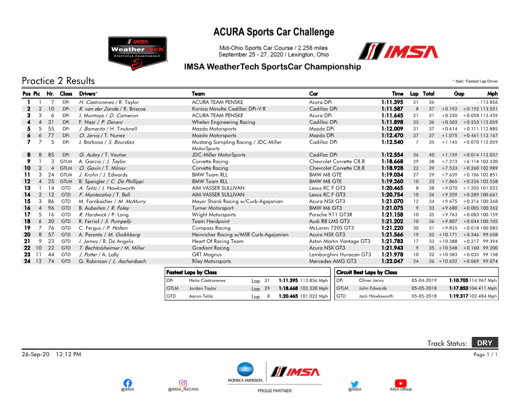 Practice 2 Results * Italic: Fastest Lap Driver Pos Pic Nr