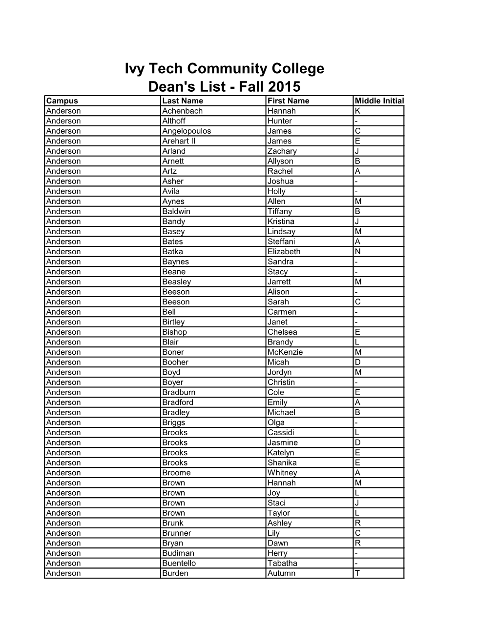 Ivy Tech Community College Dean's List