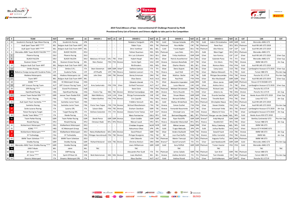 22072019 BPGT Endurance Spa 24H Provisional Entry List Media