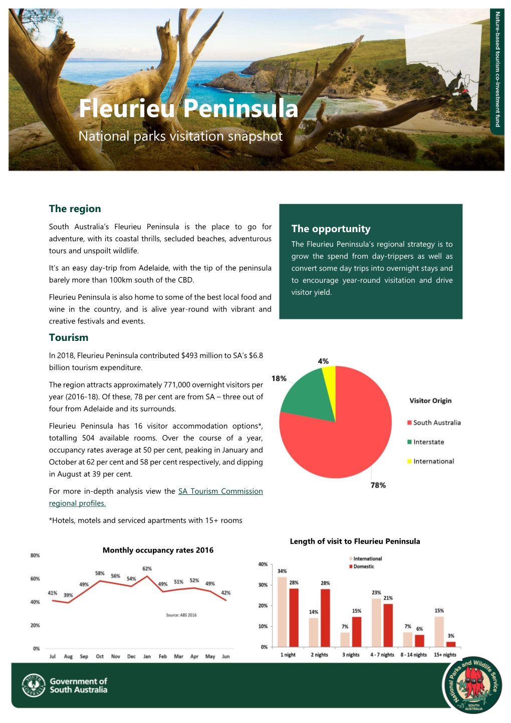 Fleurieu Peninsula National Parks Visitation Snapshot