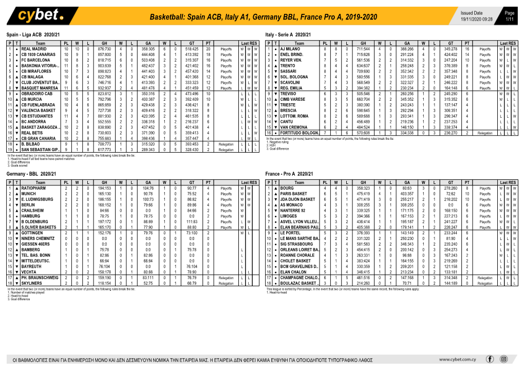 Basketball: Spain ACB, Italy A1, Germany BBL, France Pro A, 2019-2020 19/11/2020 09:28 1/11