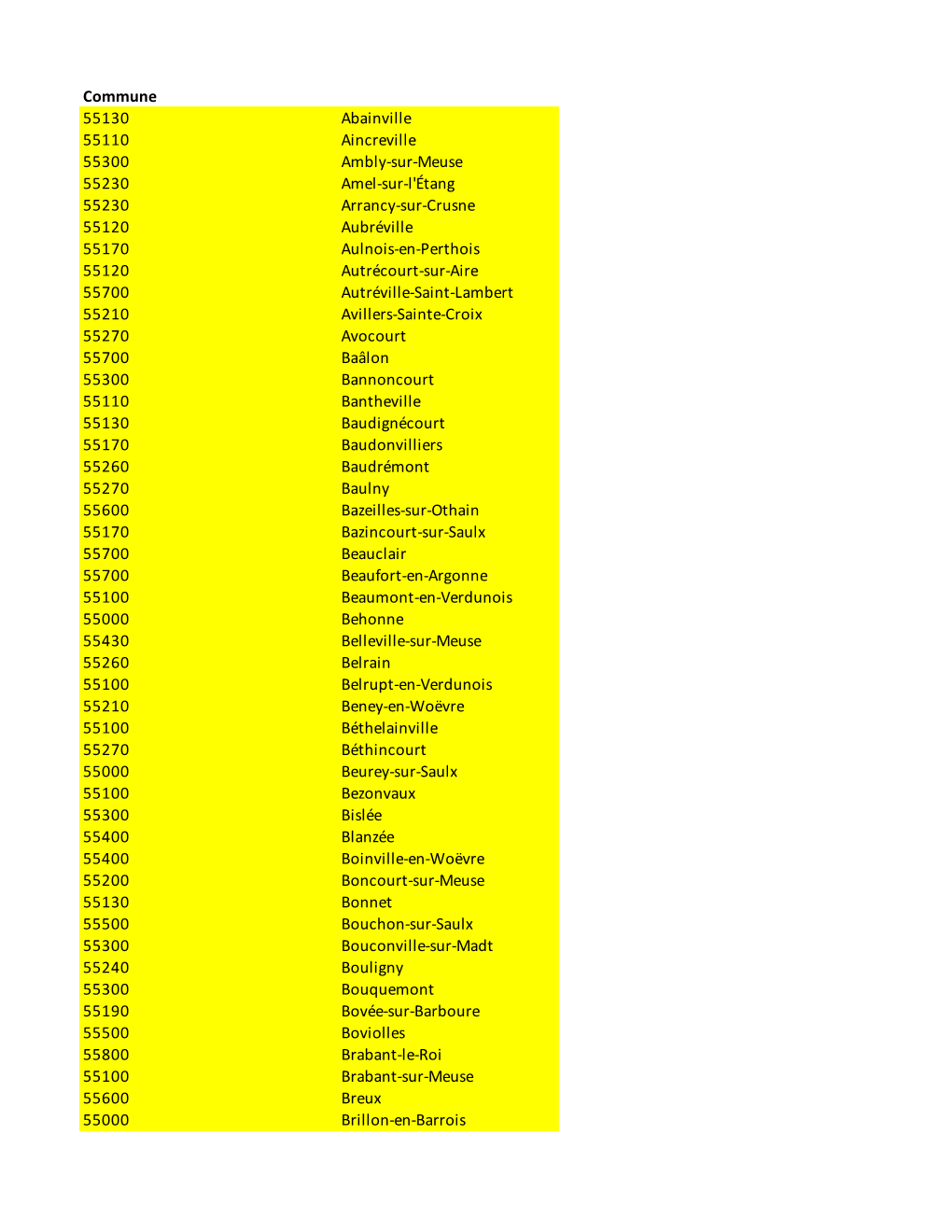 Commune 55130 Abainville 55110 Aincreville 55300 Ambly-Sur-Meuse