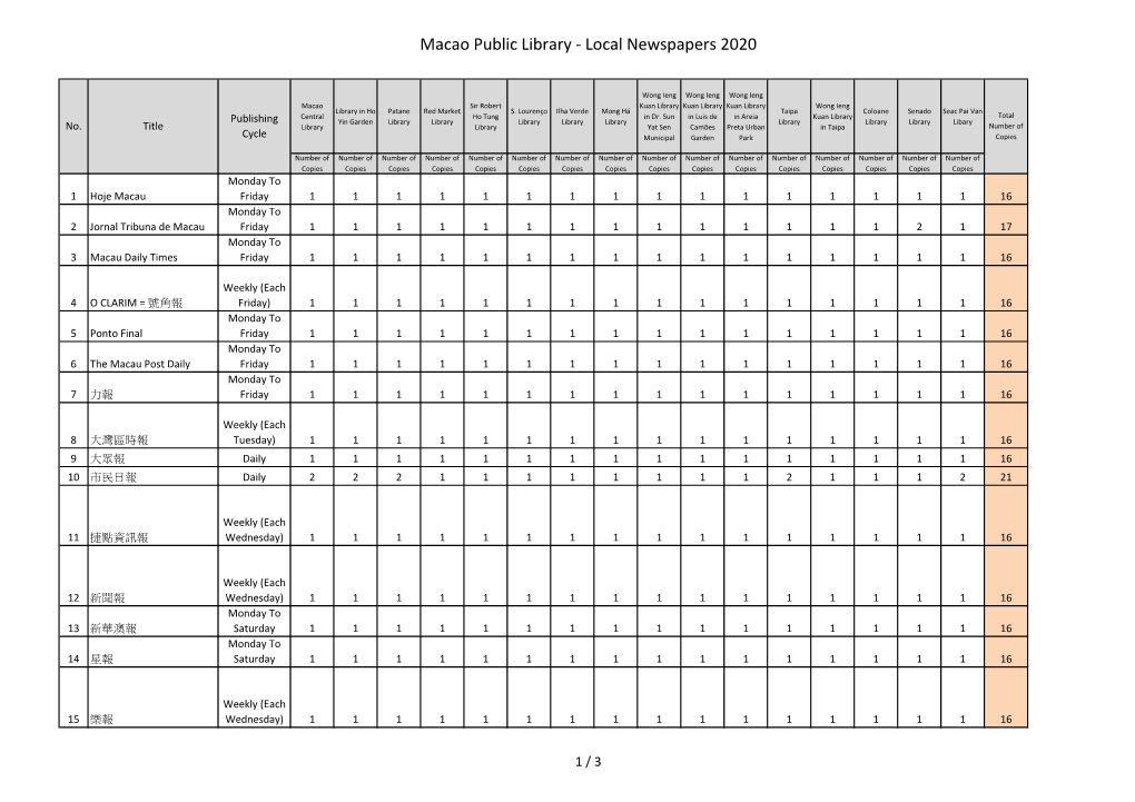 Macao Public Library - Local Newspapers 2020