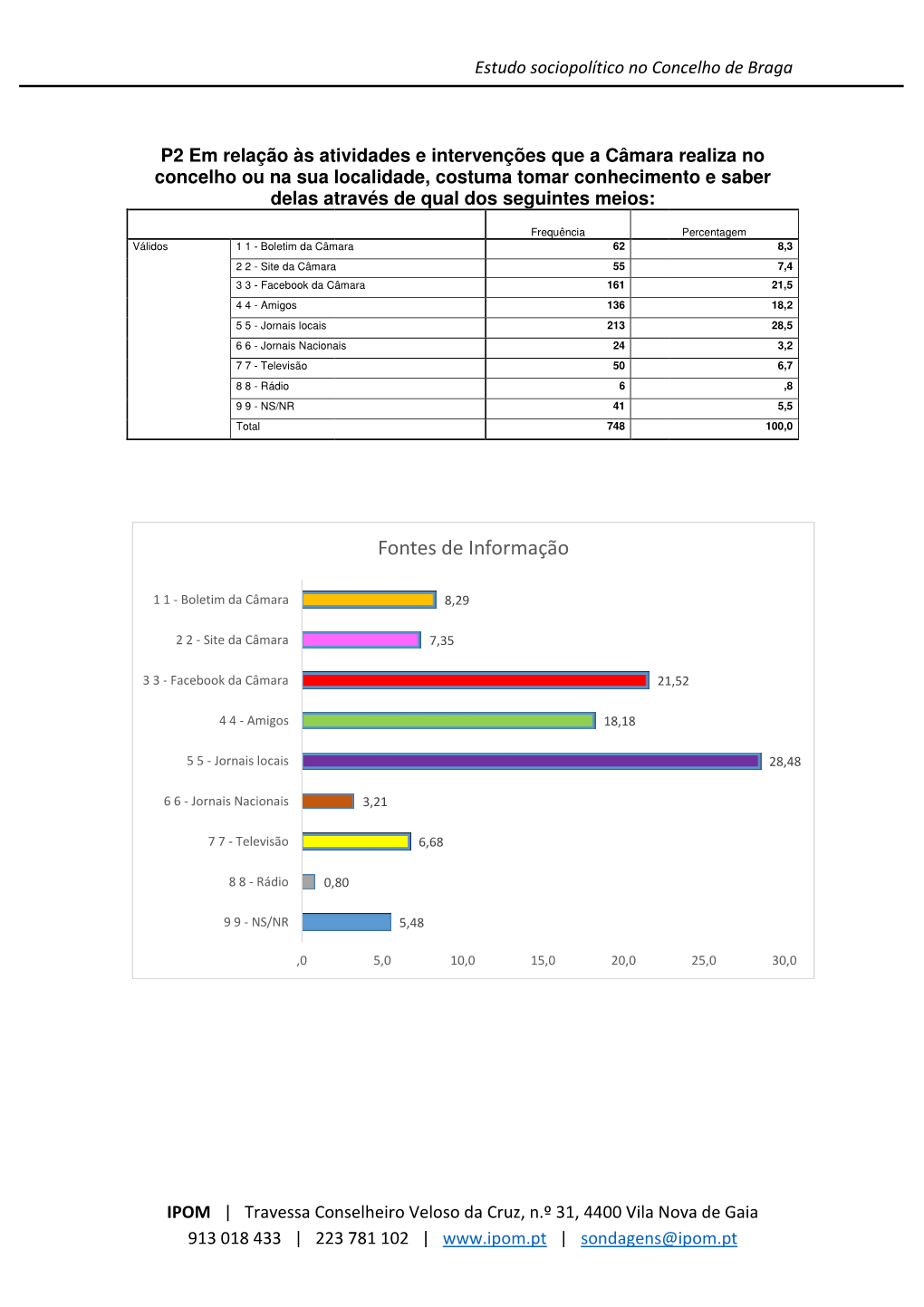 Fontes De Informação