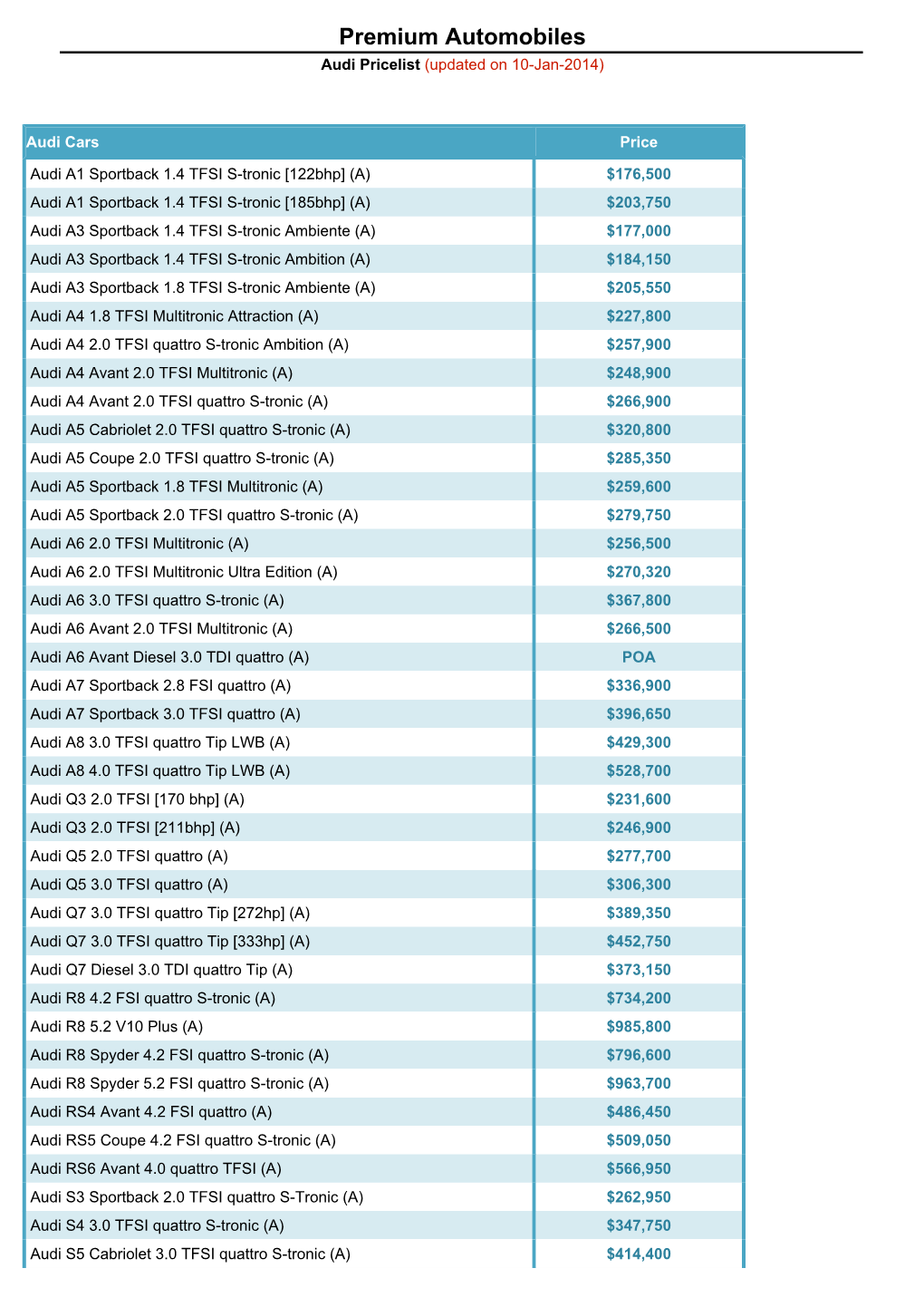 Premium Automobiles Audi Pricelist (Updated on 10-Jan-2014)