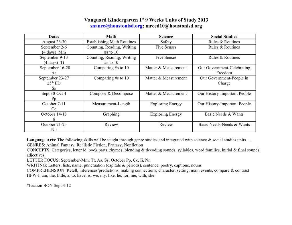 Vanguard Kindergarten 1St 9 Weeks Units of Study 2012