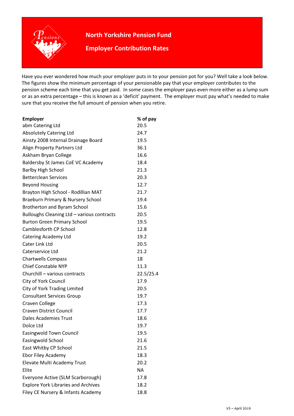 North Yorkshire Pension Fund Employer Contribution Rates