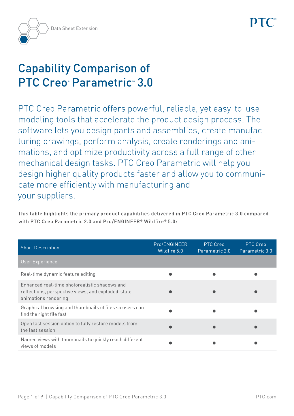 Capability Comparison of PTC Creo® Parametric™