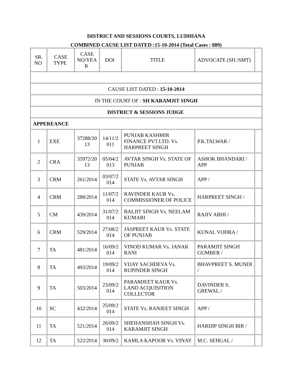 DISTRICT and SESSIONS COURTS, LUDHIANA COMBINED CAUSE LIST DATED :15-10-2014 (Total Cases : 889) CASE SR