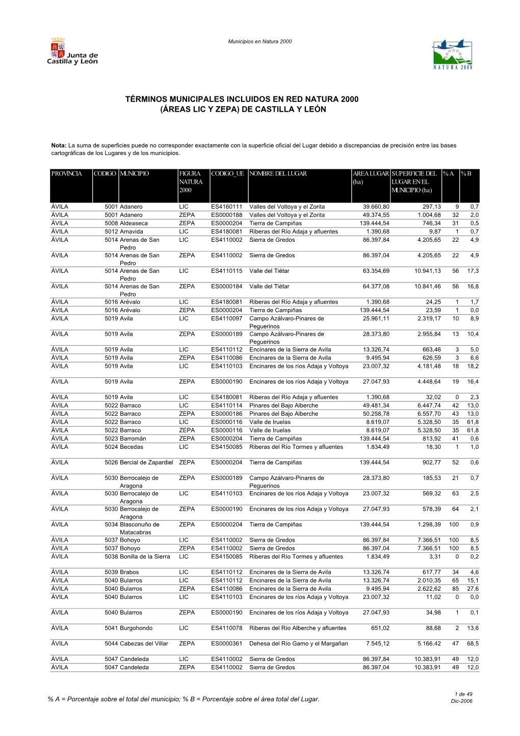 Municipios En Lic Y Zepa 1