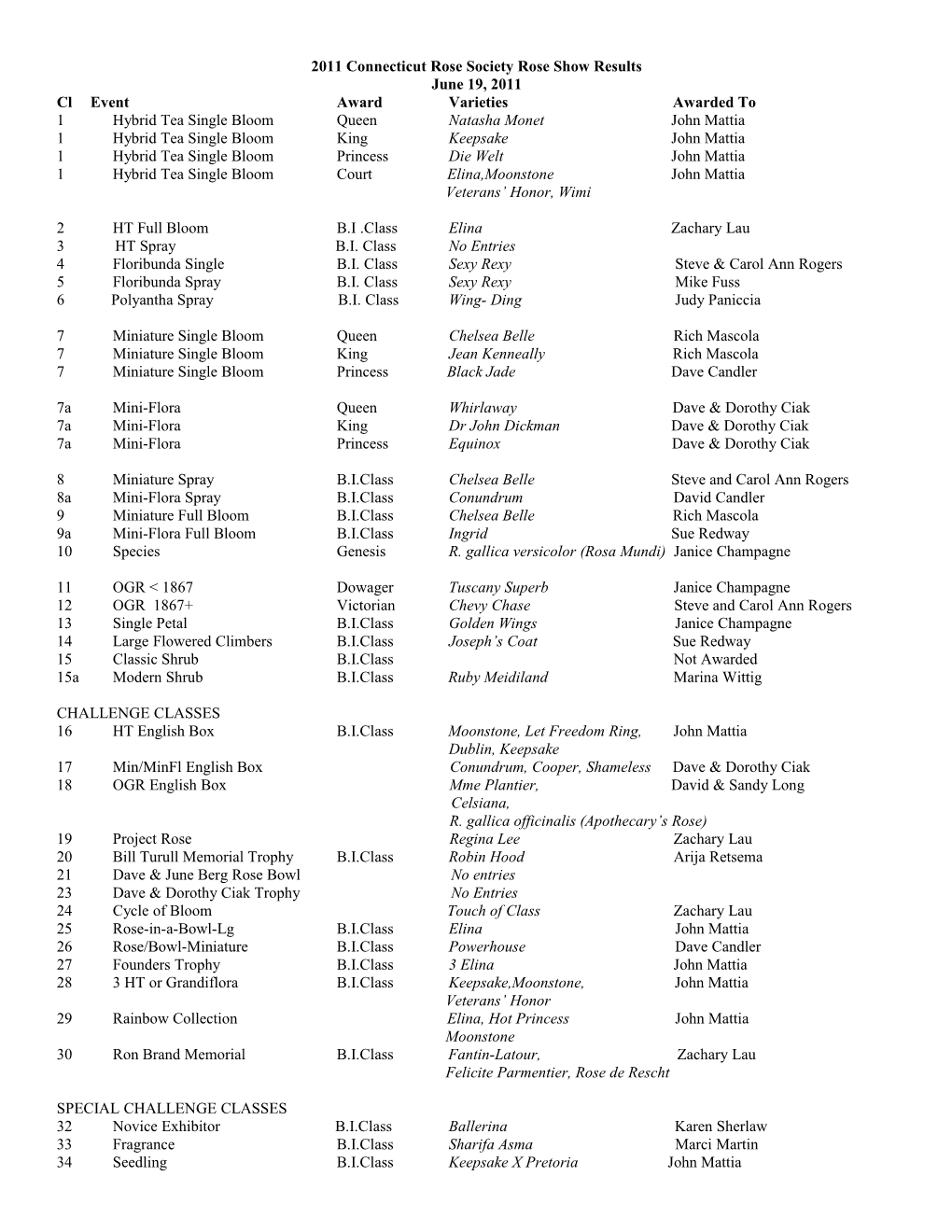 2011 Connecticut Rose Society Rose Show Results