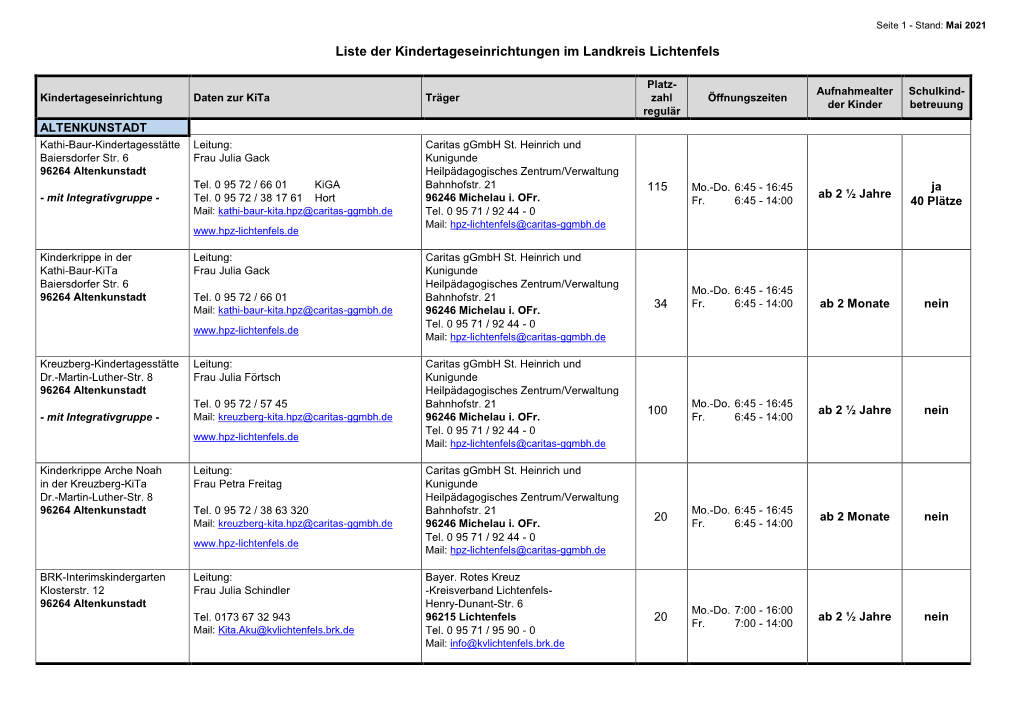 Liste Der Kindertageseinrichtungen Im Landkreis Lichtenfels