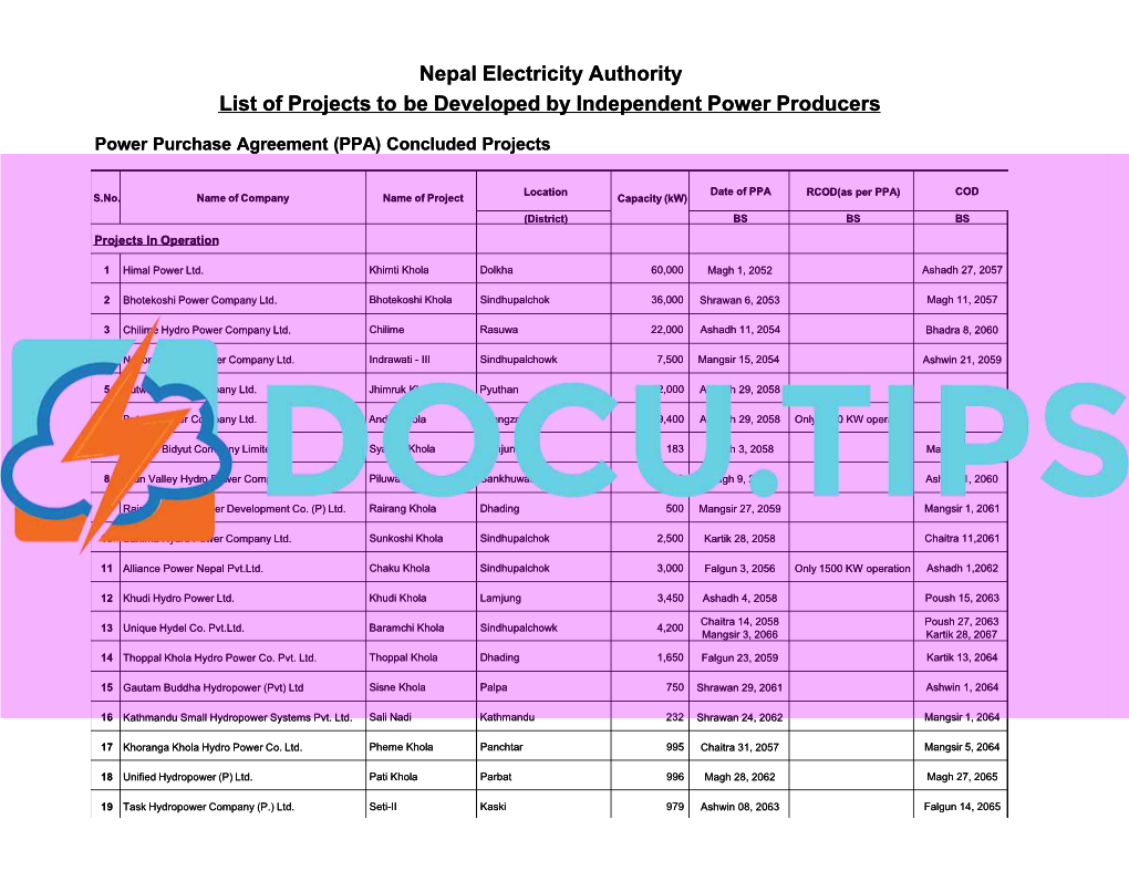 Nepal Electricity Authority List of Projects to List of Projects to Be