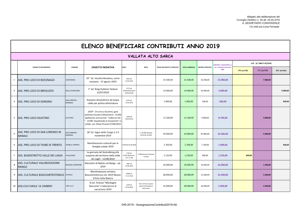 Elenco Beneficiari Contributi Anno 2019