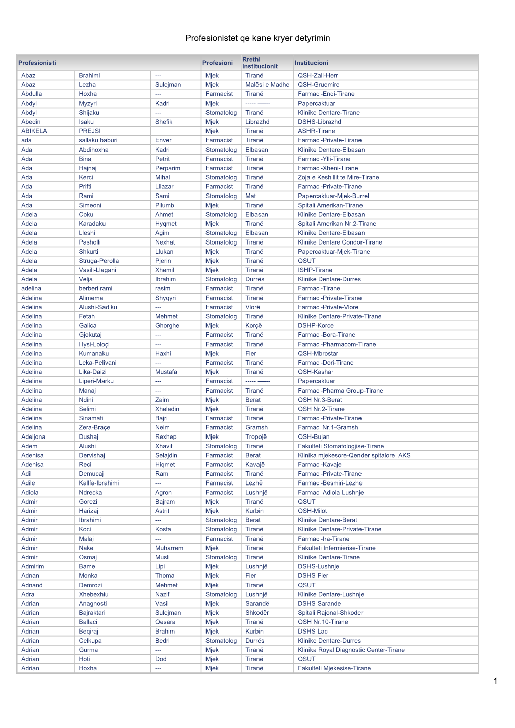 Microstrategy PDF Output