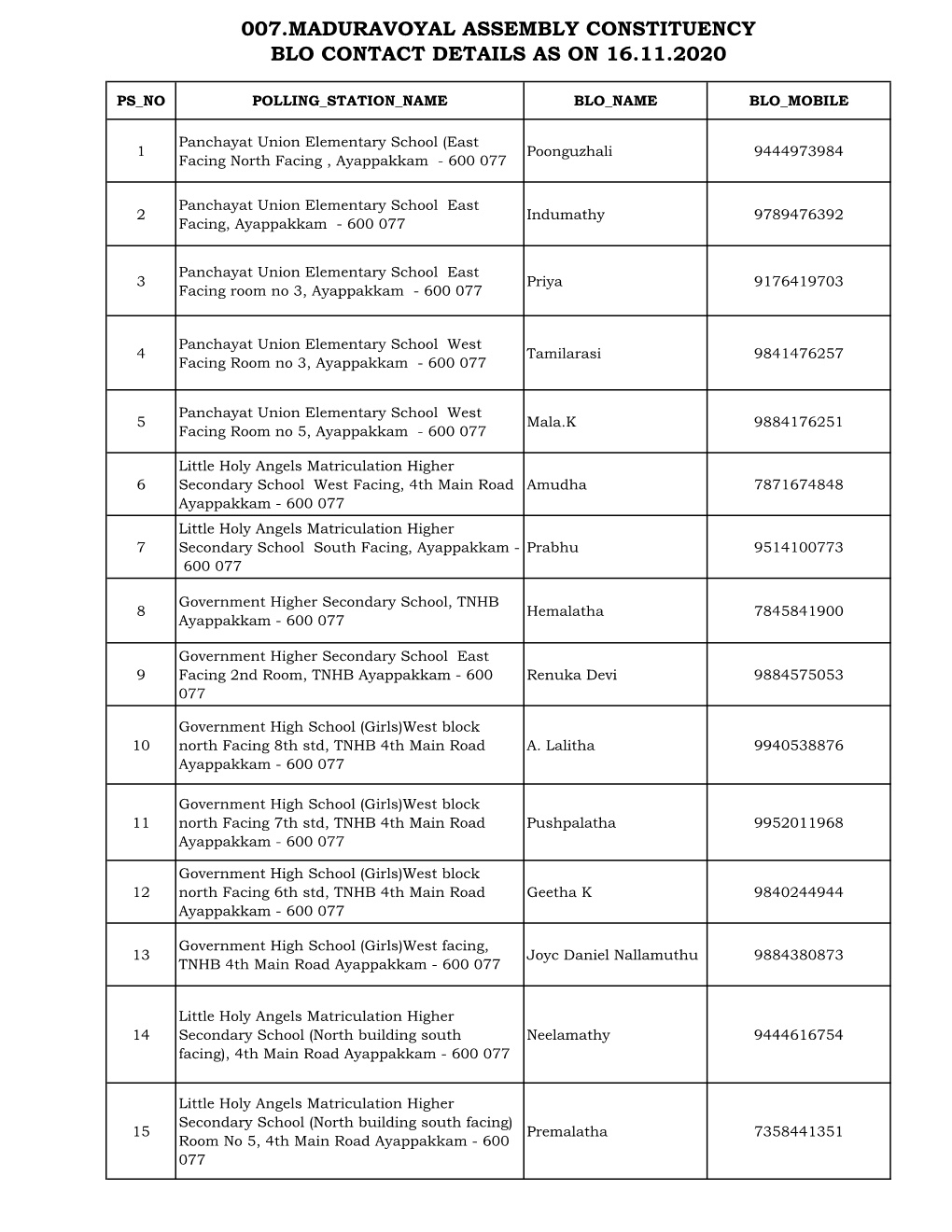 007.Maduravoyal Assembly Constituency Blo Contact Details As on 16.11.2020