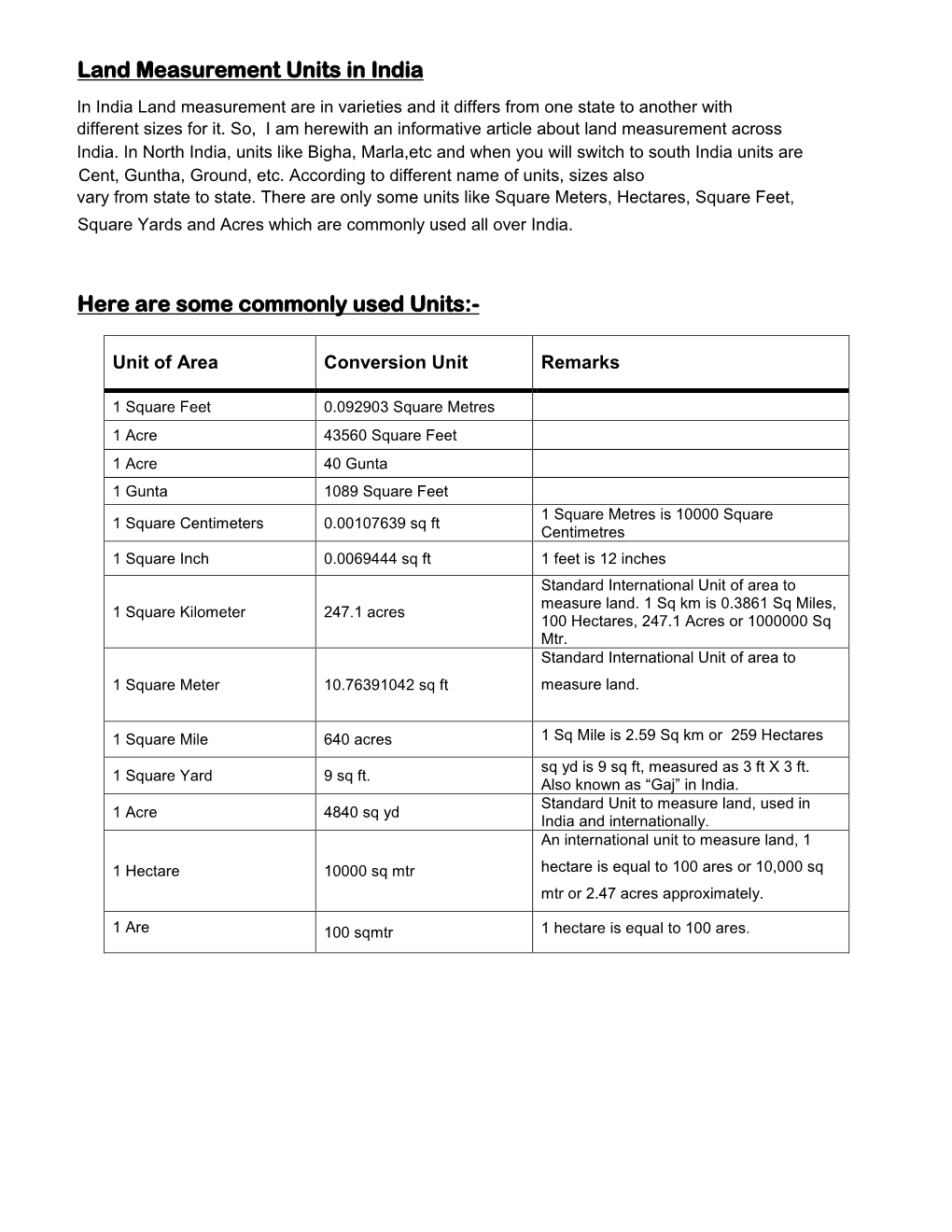 Land Measurement Units in India