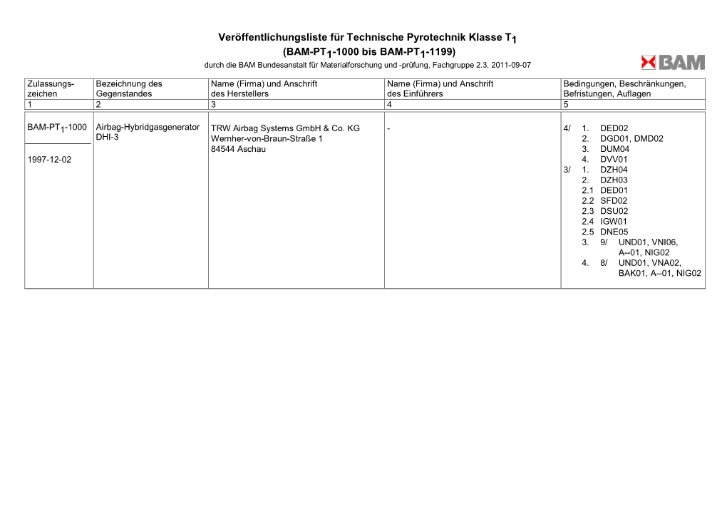 Klasse T1 (BAM-PT1-1000 Bis BAM-PT1-1199) Durch Die BAM Bundesanstalt Für Materialforschung Und -Prüfung, Fachgruppe 2.3, 2011-09-07