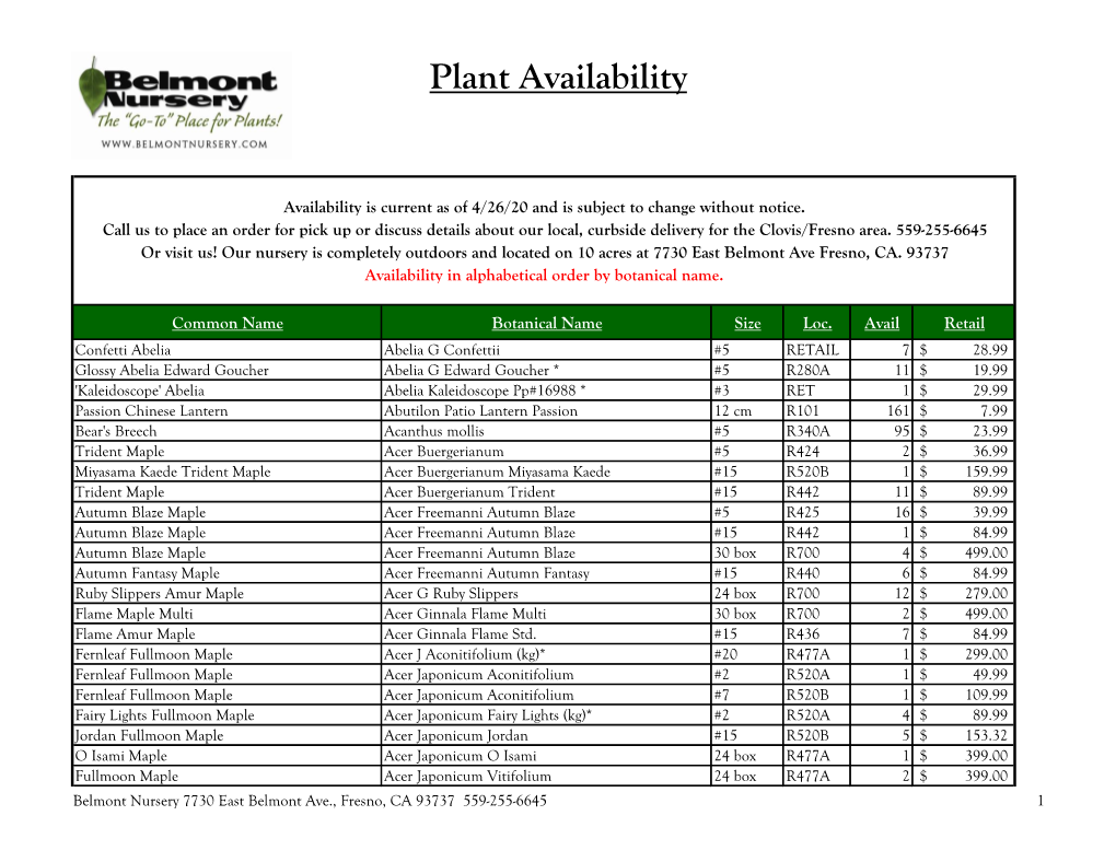 Plant Availability