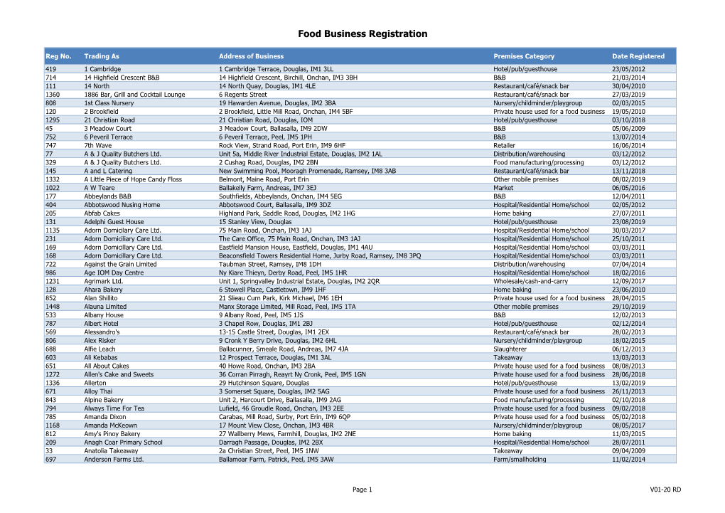 Food Business Registration