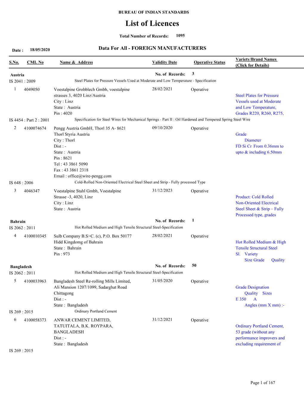 List of Licences