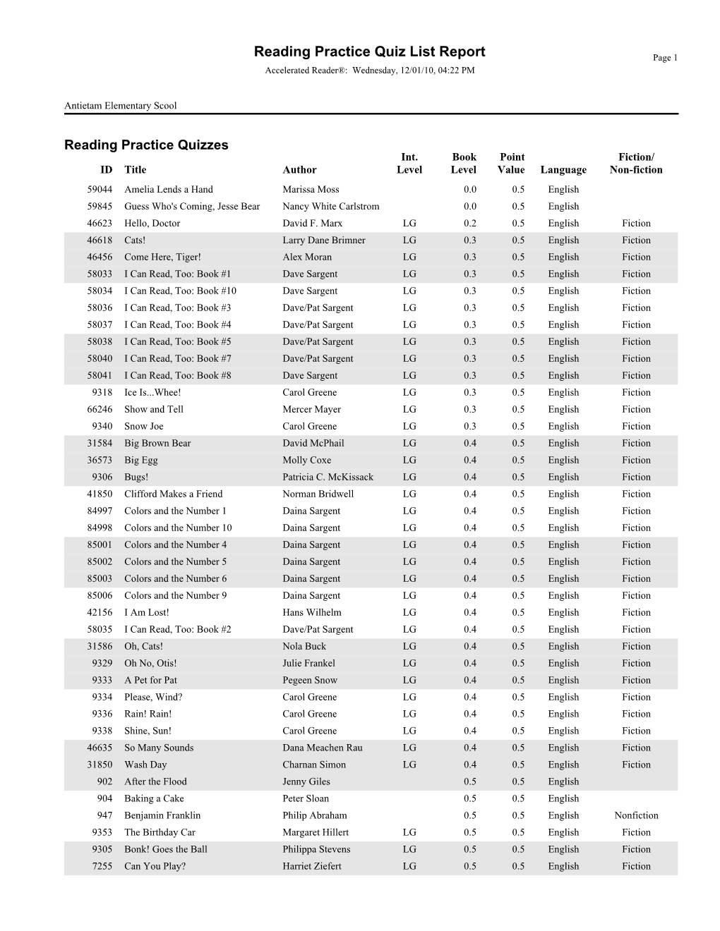 Reading Practice Quiz List Report Page 1 Accelerated Reader®: Wednesday, 12/01/10, 04:22 PM