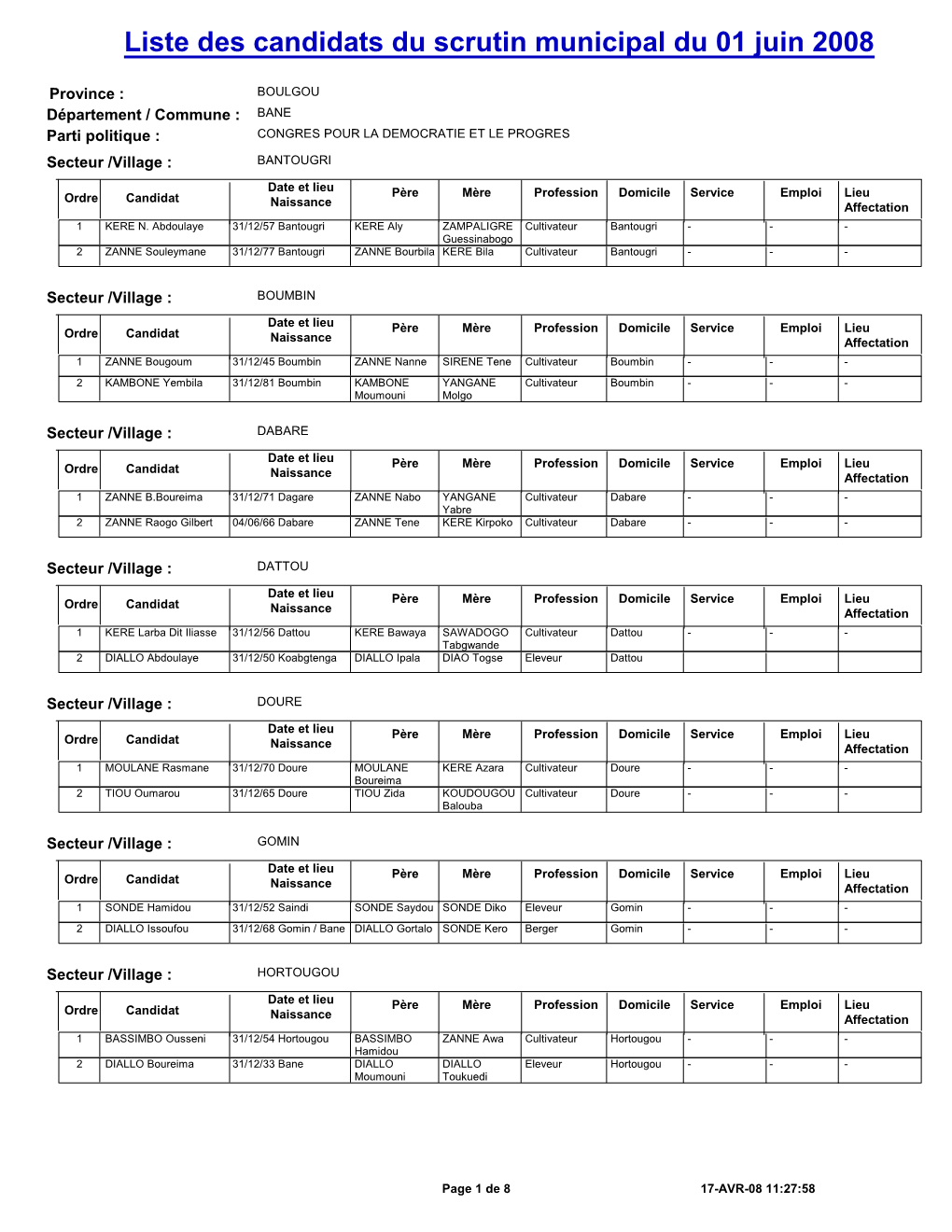 Liste Des Candidats Du Scrutin Municipal Du 01 Juin 2008