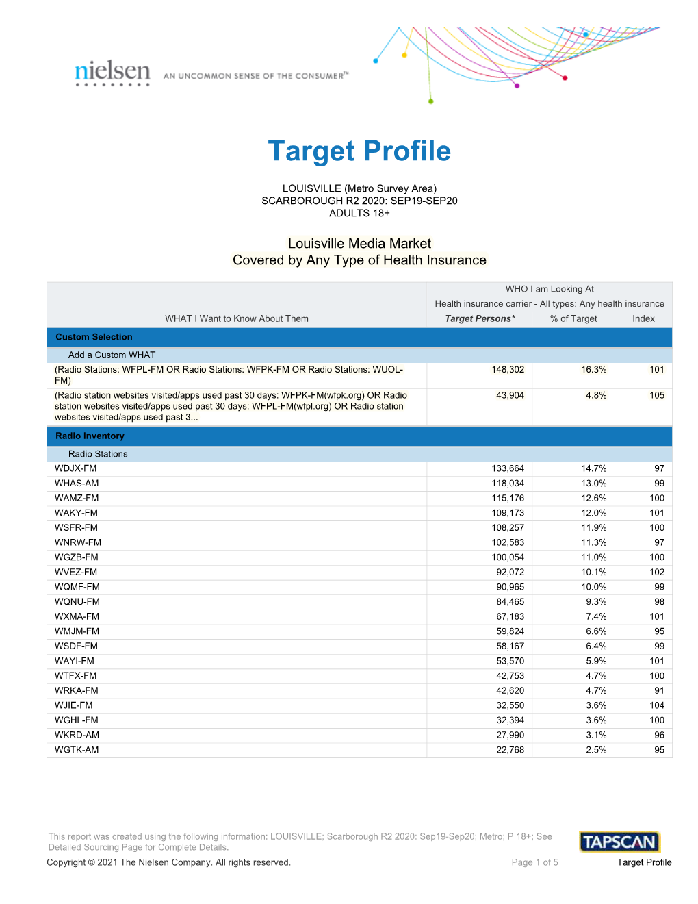 Target Profile