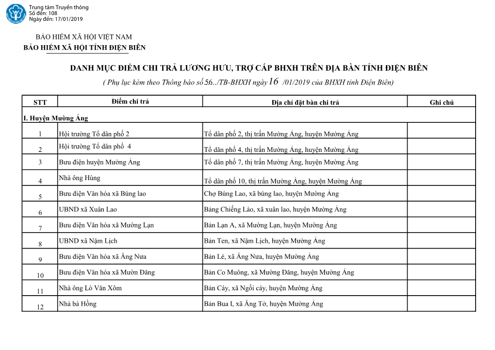 DANH MỤC ĐIỂM CHI TRẢ LƯƠNG HƯU, TRỢ CẤP BHXH TRÊN ĐỊA BÀN TỈNH ĐIỆN BIÊN ( Phụ Lục Kèm Theo Thông Báo Số……/TB-BHXH Ngày /01/2019 Của BHXH Tỉnh Điện Biên)