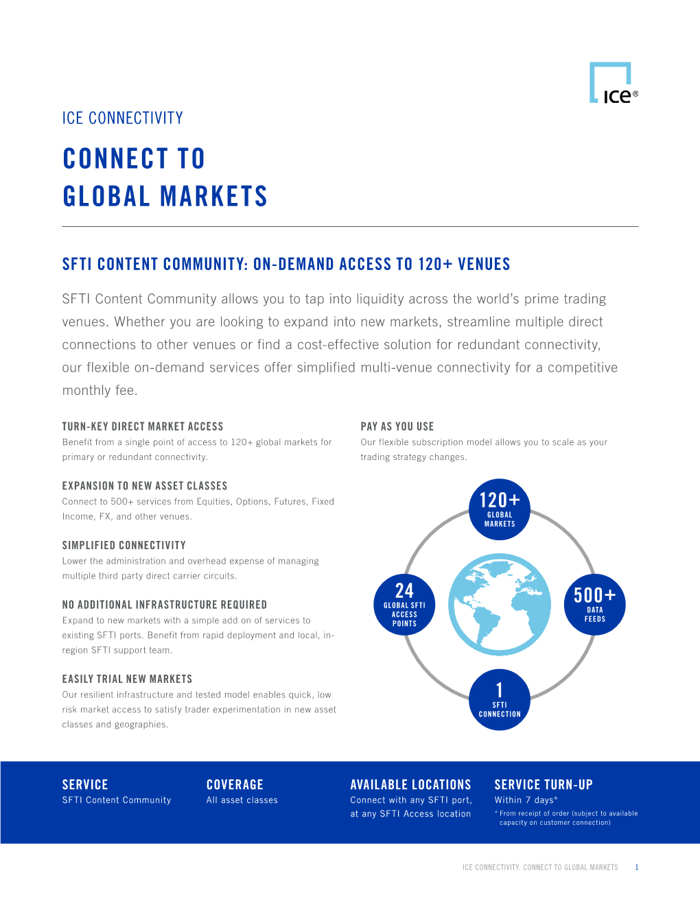 Connect to Global Markets