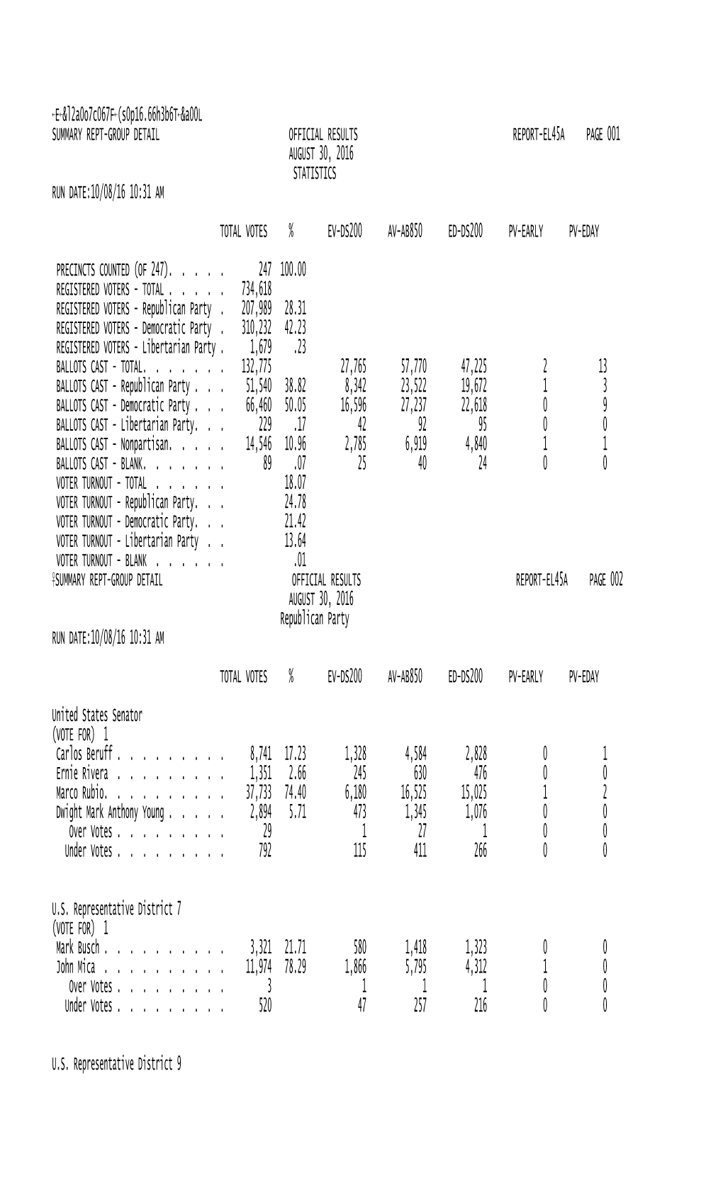 10281-Election-Results-Official-Summary.Pdf