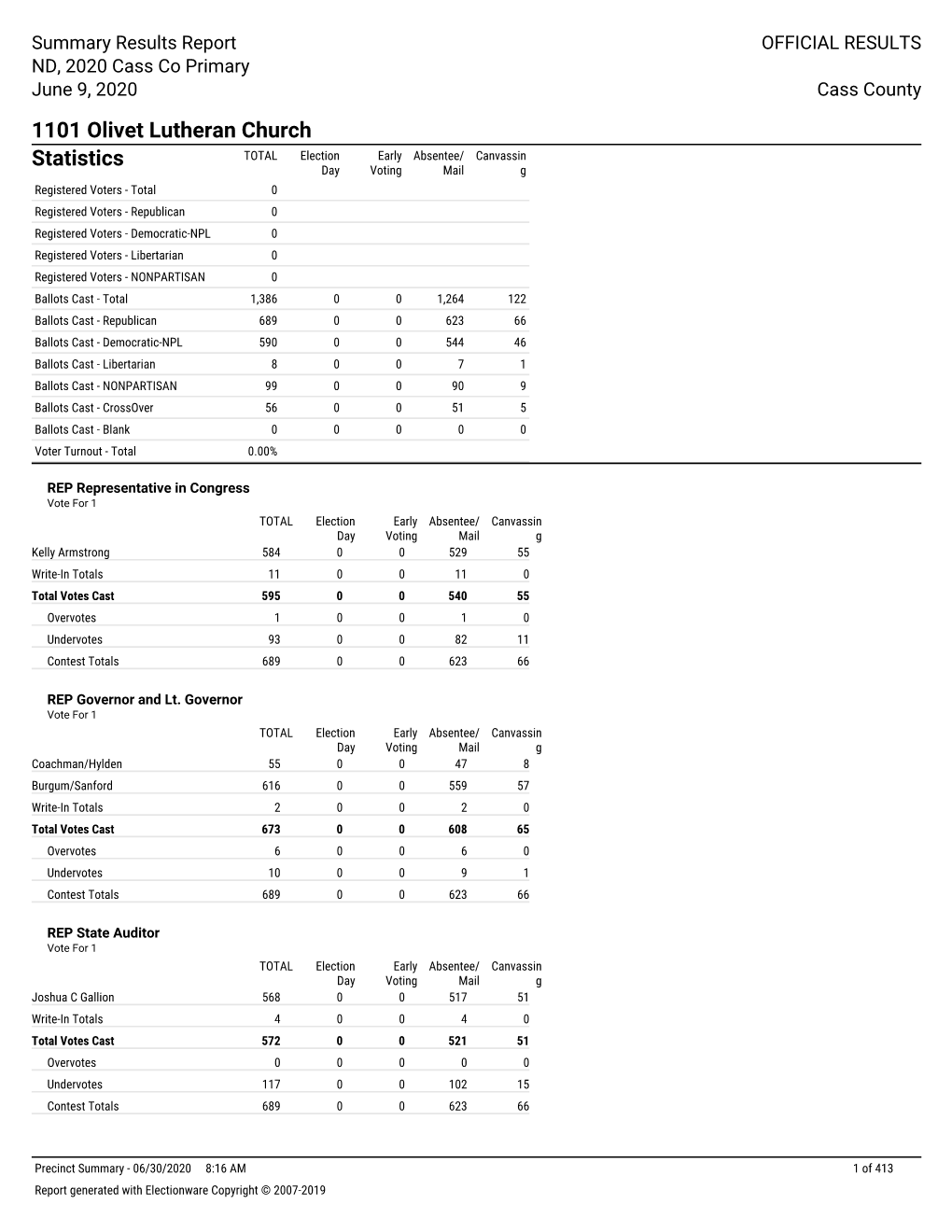 1101 Olivet Lutheran Church Statistics