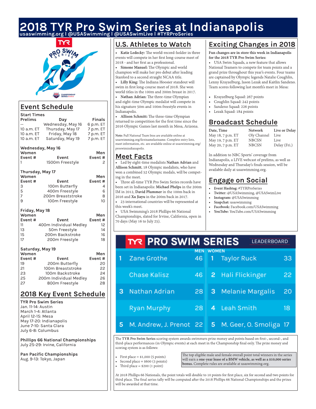 2018 TYR Pro Swim Series at Indianapolis Usaswimming.Org L @Usaswimming L @Usaswimlive L #Tyrproseries U.S