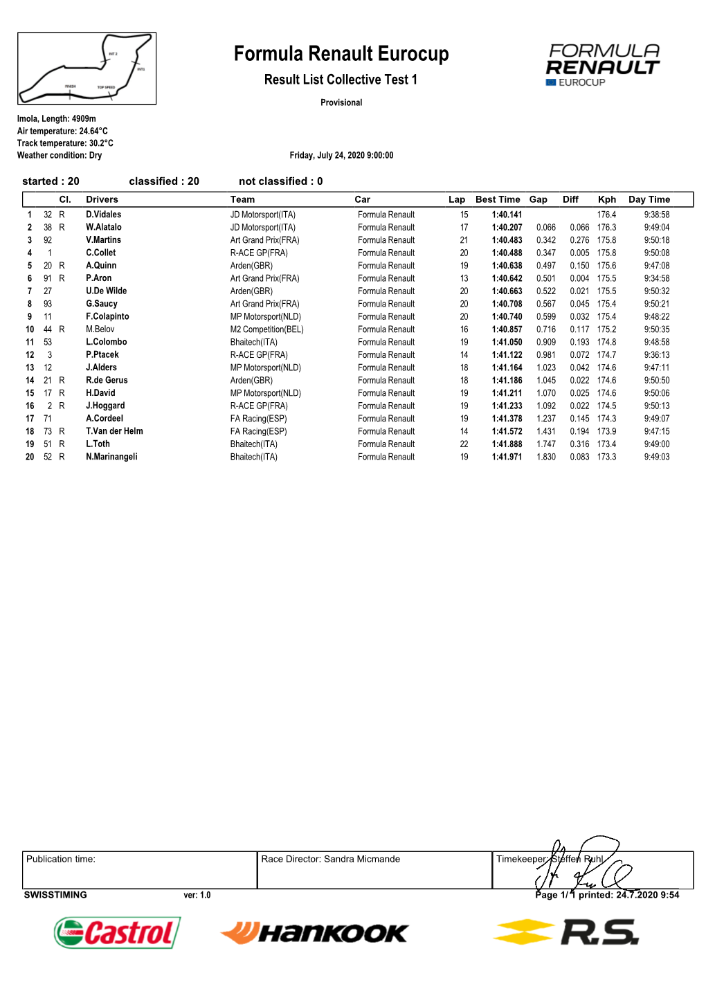 Formula Renault Eurocup Result List Collective Test 1