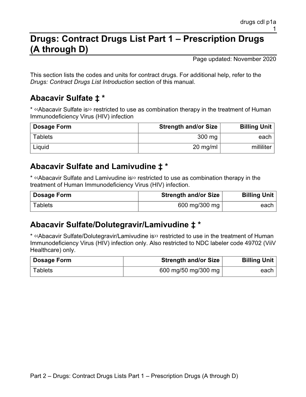 Contract Drugs List Part 1 – Prescription Drugs (A Through D) Page Updated: November 2020