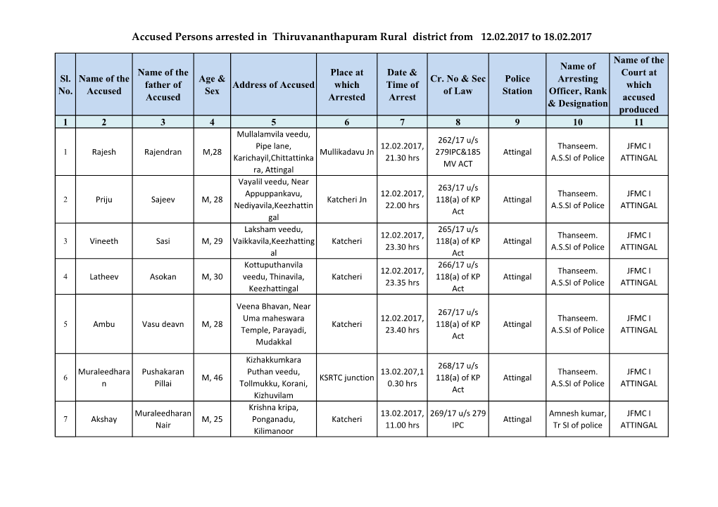 Accused Persons Arrested in Thiruvananthapuram Rural District from 12.02.2017 to 18.02.2017