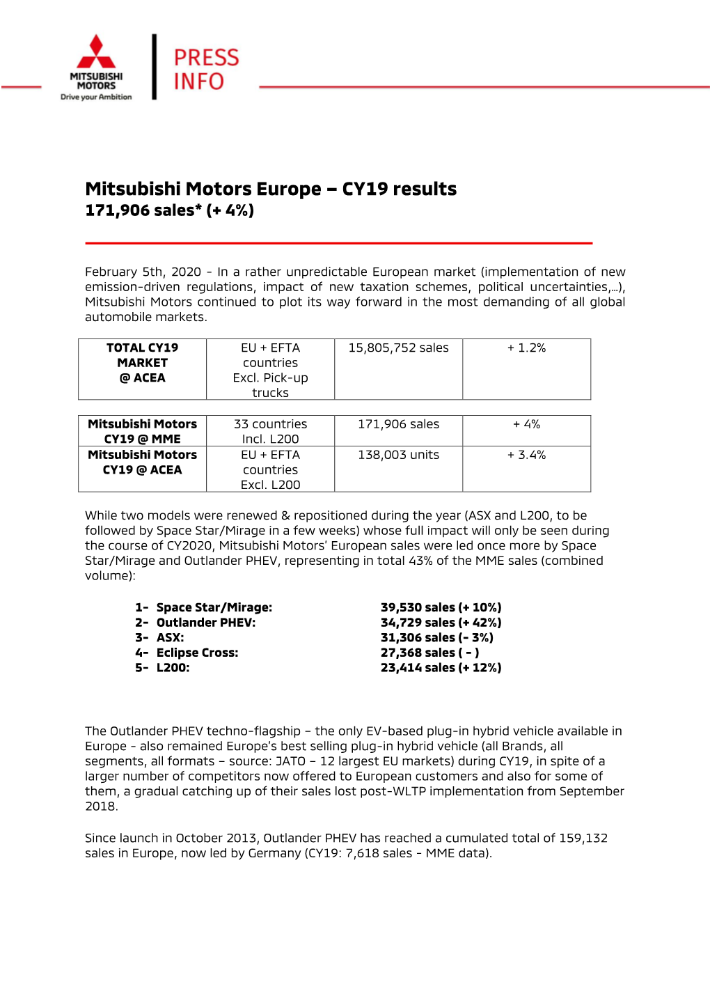 Mitsubishi Motors Europe – CY19 Results 171,906 Sales* (+ 4%)